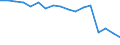 Statistische Systematik der Wirtschaftszweige in der Europäischen Gemeinschaft (NACE Rev. 1.1): Insgesamt - alle NACE-Wirtschaftszweige / Erwerbsbevölkerung und Beschäftigungsstatus: Erwerbstätige / Arbeitszeit: Insgesamt / Altersklasse: 15 bis 24 Jahre / Geschlecht: Frauen / Maßeinheit: Stunde / Geopolitische Meldeeinheit: Italien