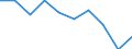 Statistische Systematik der Wirtschaftszweige in der Europäischen Gemeinschaft (NACE Rev. 1.1): Insgesamt - alle NACE-Wirtschaftszweige / Erwerbsbevölkerung und Beschäftigungsstatus: Erwerbstätige / Arbeitszeit: Insgesamt / Altersklasse: 15 bis 24 Jahre / Geschlecht: Frauen / Maßeinheit: Stunde / Geopolitische Meldeeinheit: Zypern