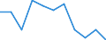 Statistische Systematik der Wirtschaftszweige in der Europäischen Gemeinschaft (NACE Rev. 1.1): Insgesamt - alle NACE-Wirtschaftszweige / Erwerbsbevölkerung und Beschäftigungsstatus: Erwerbstätige / Arbeitszeit: Insgesamt / Altersklasse: 15 bis 24 Jahre / Geschlecht: Frauen / Maßeinheit: Stunde / Geopolitische Meldeeinheit: Lettland