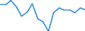 Statistische Systematik der Wirtschaftszweige in der Europäischen Gemeinschaft (NACE Rev. 1.1): Insgesamt - alle NACE-Wirtschaftszweige / Erwerbsbevölkerung und Beschäftigungsstatus: Erwerbstätige / Arbeitszeit: Insgesamt / Altersklasse: 15 bis 24 Jahre / Geschlecht: Frauen / Maßeinheit: Stunde / Geopolitische Meldeeinheit: Luxemburg