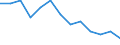 Statistische Systematik der Wirtschaftszweige in der Europäischen Gemeinschaft (NACE Rev. 1.1): Insgesamt - alle NACE-Wirtschaftszweige / Erwerbsbevölkerung und Beschäftigungsstatus: Erwerbstätige / Arbeitszeit: Insgesamt / Altersklasse: 15 bis 24 Jahre / Geschlecht: Frauen / Maßeinheit: Stunde / Geopolitische Meldeeinheit: Ungarn