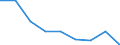 Statistische Systematik der Wirtschaftszweige in der Europäischen Gemeinschaft (NACE Rev. 1.1): Insgesamt - alle NACE-Wirtschaftszweige / Erwerbsbevölkerung und Beschäftigungsstatus: Erwerbstätige / Arbeitszeit: Insgesamt / Altersklasse: 15 bis 24 Jahre / Geschlecht: Frauen / Maßeinheit: Stunde / Geopolitische Meldeeinheit: Malta