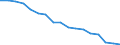 Statistische Systematik der Wirtschaftszweige in der Europäischen Gemeinschaft (NACE Rev. 1.1): Insgesamt - alle NACE-Wirtschaftszweige / Erwerbsbevölkerung und Beschäftigungsstatus: Erwerbstätige / Arbeitszeit: Insgesamt / Altersklasse: 15 bis 24 Jahre / Geschlecht: Frauen / Maßeinheit: Stunde / Geopolitische Meldeeinheit: Niederlande
