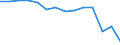 Statistische Systematik der Wirtschaftszweige in der Europäischen Gemeinschaft (NACE Rev. 1.1): Insgesamt - alle NACE-Wirtschaftszweige / Erwerbsbevölkerung und Beschäftigungsstatus: Erwerbstätige / Arbeitszeit: Insgesamt / Altersklasse: 15 bis 24 Jahre / Geschlecht: Frauen / Maßeinheit: Stunde / Geopolitische Meldeeinheit: Österreich