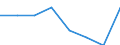 Statistische Systematik der Wirtschaftszweige in der Europäischen Gemeinschaft (NACE Rev. 1.1): Insgesamt - alle NACE-Wirtschaftszweige / Erwerbsbevölkerung und Beschäftigungsstatus: Erwerbstätige / Arbeitszeit: Insgesamt / Altersklasse: 15 bis 24 Jahre / Geschlecht: Frauen / Maßeinheit: Stunde / Geopolitische Meldeeinheit: Polen