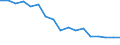 Statistische Systematik der Wirtschaftszweige in der Europäischen Gemeinschaft (NACE Rev. 1.1): Insgesamt - alle NACE-Wirtschaftszweige / Erwerbsbevölkerung und Beschäftigungsstatus: Erwerbstätige / Arbeitszeit: Insgesamt / Altersklasse: 15 bis 24 Jahre / Geschlecht: Frauen / Maßeinheit: Stunde / Geopolitische Meldeeinheit: Portugal
