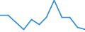 Statistische Systematik der Wirtschaftszweige in der Europäischen Gemeinschaft (NACE Rev. 1.1): Insgesamt - alle NACE-Wirtschaftszweige / Erwerbsbevölkerung und Beschäftigungsstatus: Erwerbstätige / Arbeitszeit: Insgesamt / Altersklasse: 15 bis 24 Jahre / Geschlecht: Frauen / Maßeinheit: Stunde / Geopolitische Meldeeinheit: Rumänien
