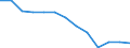Statistische Systematik der Wirtschaftszweige in der Europäischen Gemeinschaft (NACE Rev. 1.1): Insgesamt - alle NACE-Wirtschaftszweige / Erwerbsbevölkerung und Beschäftigungsstatus: Erwerbstätige / Arbeitszeit: Insgesamt / Altersklasse: 15 bis 24 Jahre / Geschlecht: Frauen / Maßeinheit: Stunde / Geopolitische Meldeeinheit: Slowenien