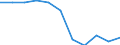 Statistische Systematik der Wirtschaftszweige in der Europäischen Gemeinschaft (NACE Rev. 1.1): Insgesamt - alle NACE-Wirtschaftszweige / Erwerbsbevölkerung und Beschäftigungsstatus: Erwerbstätige / Arbeitszeit: Insgesamt / Altersklasse: 15 bis 24 Jahre / Geschlecht: Frauen / Maßeinheit: Stunde / Geopolitische Meldeeinheit: Slowakei