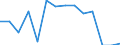 Statistische Systematik der Wirtschaftszweige in der Europäischen Gemeinschaft (NACE Rev. 1.1): Insgesamt - alle NACE-Wirtschaftszweige / Erwerbsbevölkerung und Beschäftigungsstatus: Erwerbstätige / Arbeitszeit: Insgesamt / Altersklasse: 15 bis 24 Jahre / Geschlecht: Frauen / Maßeinheit: Stunde / Geopolitische Meldeeinheit: Finnland