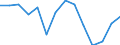 Statistische Systematik der Wirtschaftszweige in der Europäischen Gemeinschaft (NACE Rev. 1.1): Insgesamt - alle NACE-Wirtschaftszweige / Erwerbsbevölkerung und Beschäftigungsstatus: Erwerbstätige / Arbeitszeit: Insgesamt / Altersklasse: 15 bis 24 Jahre / Geschlecht: Frauen / Maßeinheit: Stunde / Geopolitische Meldeeinheit: Schweden