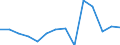 Statistische Systematik der Wirtschaftszweige in der Europäischen Gemeinschaft (NACE Rev. 1.1): Insgesamt - alle NACE-Wirtschaftszweige / Erwerbsbevölkerung und Beschäftigungsstatus: Erwerbstätige / Arbeitszeit: Insgesamt / Altersklasse: 15 bis 24 Jahre / Geschlecht: Frauen / Maßeinheit: Stunde / Geopolitische Meldeeinheit: Island