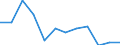 Total - all NACE activities / Employed persons / Total / From 15 to 24 years / Total / Hour / Estonia