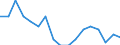 Total - all NACE activities / Employed persons / Total / From 15 to 24 years / Total / Hour / Luxembourg