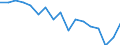 Total - all NACE activities / Employed persons / Total / From 15 to 24 years / Males / Hour / Belgium