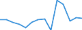 Total - all NACE activities / Employed persons / Total / From 15 to 24 years / Females / Hour / Iceland