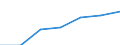 Unit of measure: Percentage / Sex: Total / Age class: From 15 to 19 years / Activity and employment status: Employed persons / Frequency: Usually / Geopolitical entity (reporting): Montenegro