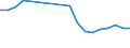 Unit of measure: Percentage / Sex: Total / Age class: From 15 to 19 years / Activity and employment status: Employed persons / Frequency: Usually / Geopolitical entity (reporting): Türkiye