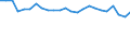 Unit of measure: Percentage / Sex: Total / Age class: From 15 to 19 years / Activity and employment status: Employed persons / Frequency: Sometimes / Geopolitical entity (reporting): Poland