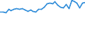 Unit of measure: Percentage / Sex: Total / Age class: From 15 to 19 years / Activity and employment status: Employed persons / Frequency: Usually / Geopolitical entity (reporting): France