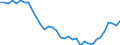 Maßeinheit: Tausend Personen / Geschlecht: Insgesamt / Altersklasse: 15 bis 19 Jahre / Land der Staatsangehörigkeit: Meldeland / Geopolitische Meldeeinheit: Griechenland