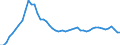 Maßeinheit: Tausend Personen / Geschlecht: Insgesamt / Altersklasse: 15 bis 19 Jahre / Erwerbsbevölkerung und Beschäftigungsstatus: Insgesamt / Geopolitische Meldeeinheit: Portugal