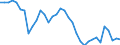 Maßeinheit: Tausend Personen / Geschlecht: Insgesamt / Altersklasse: 15 bis 19 Jahre / Erwerbsbevölkerung und Beschäftigungsstatus: Insgesamt / Geopolitische Meldeeinheit: Schweden