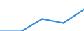 Geburtsland der Eltern: EU27-Länder (ab 2020) ohne das Meldeland / Geburtsland/-region: EU27-Länder (ab 2020) ohne das Meldeland / Migrationsstatus: Insgesamt / Altersklasse: 15 bis 24 Jahre / Geschlecht: Insgesamt / Maßeinheit: Tausend Personen / Geopolitische Meldeeinheit: Belgien
