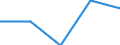 Geburtsland der Eltern: EU27-Länder (ab 2020) ohne das Meldeland / Geburtsland/-region: EU27-Länder (ab 2020) ohne das Meldeland / Migrationsstatus: Insgesamt / Altersklasse: 15 bis 24 Jahre / Geschlecht: Insgesamt / Maßeinheit: Tausend Personen / Geopolitische Meldeeinheit: Irland
