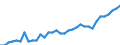 Maßeinheit: Tausend Personen / Geburtsland/-region: EU27-Länder (ab 2020) ohne das Meldeland / Erwerbsbevölkerung und Beschäftigungsstatus: Bevölkerung / Altersklasse: 15 bis 19 Jahre / Geschlecht: Insgesamt / Geopolitische Meldeeinheit: Belgien
