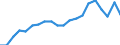 Maßeinheit: Tausend Personen / Geburtsland/-region: EU27-Länder (ab 2020) ohne das Meldeland / Erwerbsbevölkerung und Beschäftigungsstatus: Bevölkerung / Altersklasse: 15 bis 19 Jahre / Geschlecht: Insgesamt / Geopolitische Meldeeinheit: Irland