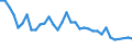 Maßeinheit: Tausend Personen / Geburtsland/-region: EU27-Länder (ab 2020) ohne das Meldeland / Erwerbsbevölkerung und Beschäftigungsstatus: Bevölkerung / Altersklasse: 15 bis 19 Jahre / Geschlecht: Insgesamt / Geopolitische Meldeeinheit: Griechenland