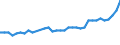 Maßeinheit: Tausend Personen / Geburtsland/-region: EU27-Länder (ab 2020) ohne das Meldeland / Erwerbsbevölkerung und Beschäftigungsstatus: Bevölkerung / Altersklasse: 15 bis 19 Jahre / Geschlecht: Insgesamt / Geopolitische Meldeeinheit: Frankreich