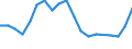 Maßeinheit: Tausend Personen / Geburtsland/-region: EU27-Länder (ab 2020) ohne das Meldeland / Erwerbsbevölkerung und Beschäftigungsstatus: Bevölkerung / Altersklasse: 15 bis 19 Jahre / Geschlecht: Insgesamt / Geopolitische Meldeeinheit: Kroatien