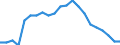 Maßeinheit: Tausend Personen / Geburtsland/-region: EU27-Länder (ab 2020) ohne das Meldeland / Erwerbsbevölkerung und Beschäftigungsstatus: Bevölkerung / Altersklasse: 15 bis 19 Jahre / Geschlecht: Insgesamt / Geopolitische Meldeeinheit: Italien