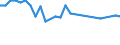 Maßeinheit: Tausend Personen / Geburtsland/-region: EU27-Länder (ab 2020) ohne das Meldeland / Erwerbsbevölkerung und Beschäftigungsstatus: Bevölkerung / Altersklasse: 15 bis 19 Jahre / Geschlecht: Insgesamt / Geopolitische Meldeeinheit: Ungarn