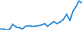 Maßeinheit: Tausend Personen / Geburtsland/-region: EU27-Länder (ab 2020) ohne das Meldeland / Erwerbsbevölkerung und Beschäftigungsstatus: Bevölkerung / Altersklasse: 15 bis 19 Jahre / Geschlecht: Insgesamt / Geopolitische Meldeeinheit: Niederlande