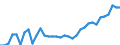 Maßeinheit: Tausend Personen / Geburtsland/-region: EU27-Länder (ab 2020) ohne das Meldeland / Erwerbsbevölkerung und Beschäftigungsstatus: Bevölkerung / Altersklasse: 15 bis 19 Jahre / Geschlecht: Insgesamt / Geopolitische Meldeeinheit: Österreich