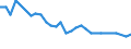 Maßeinheit: Tausend Personen / Geburtsland/-region: EU27-Länder (ab 2020) ohne das Meldeland / Erwerbsbevölkerung und Beschäftigungsstatus: Bevölkerung / Altersklasse: 15 bis 19 Jahre / Geschlecht: Insgesamt / Geopolitische Meldeeinheit: Portugal