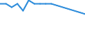 Maßeinheit: Tausend Personen / Geburtsland/-region: EU27-Länder (ab 2020) ohne das Meldeland / Erwerbsbevölkerung und Beschäftigungsstatus: Bevölkerung / Altersklasse: 15 bis 19 Jahre / Geschlecht: Insgesamt / Geopolitische Meldeeinheit: Slowenien
