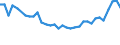 Maßeinheit: Tausend Personen / Geburtsland/-region: EU27-Länder (ab 2020) ohne das Meldeland / Erwerbsbevölkerung und Beschäftigungsstatus: Bevölkerung / Altersklasse: 15 bis 19 Jahre / Geschlecht: Insgesamt / Geopolitische Meldeeinheit: Finnland
