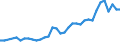 Maßeinheit: Tausend Personen / Geburtsland/-region: EU27-Länder (ab 2020) ohne das Meldeland / Erwerbsbevölkerung und Beschäftigungsstatus: Bevölkerung / Altersklasse: 15 bis 19 Jahre / Geschlecht: Insgesamt / Geopolitische Meldeeinheit: Norwegen