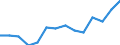Maßeinheit: Tausend Personen / Geburtsland/-region: EU27-Länder (ab 2020) ohne das Meldeland / Erwerbsbevölkerung und Beschäftigungsstatus: Bevölkerung / Altersklasse: 15 bis 19 Jahre / Geschlecht: Insgesamt / Geopolitische Meldeeinheit: Türkei