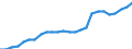 Maßeinheit: Tausend Personen / Geburtsland/-region: EU27-Länder (ab 2020) ohne das Meldeland / Erwerbsbevölkerung und Beschäftigungsstatus: Bevölkerung / Altersklasse: 15 bis 19 Jahre / Geschlecht: Männer / Geopolitische Meldeeinheit: Europäische Union - 27 Länder (ab 2020)
