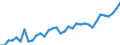 Maßeinheit: Tausend Personen / Geburtsland/-region: EU27-Länder (ab 2020) ohne das Meldeland / Erwerbsbevölkerung und Beschäftigungsstatus: Bevölkerung / Altersklasse: 15 bis 19 Jahre / Geschlecht: Männer / Geopolitische Meldeeinheit: Belgien