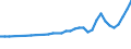 Maßeinheit: Tausend Personen / Geburtsland/-region: EU27-Länder (ab 2020) ohne das Meldeland / Erwerbsbevölkerung und Beschäftigungsstatus: Bevölkerung / Altersklasse: 15 bis 19 Jahre / Geschlecht: Männer / Geopolitische Meldeeinheit: Frankreich