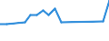 Maßeinheit: Tausend Personen / Geburtsland/-region: EU27-Länder (ab 2020) ohne das Meldeland / Erwerbsbevölkerung und Beschäftigungsstatus: Bevölkerung / Altersklasse: 15 bis 19 Jahre / Geschlecht: Männer / Geopolitische Meldeeinheit: Kroatien