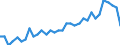 Maßeinheit: Tausend Personen / Geburtsland/-region: EU27-Länder (ab 2020) ohne das Meldeland / Erwerbsbevölkerung und Beschäftigungsstatus: Bevölkerung / Altersklasse: 15 bis 19 Jahre / Geschlecht: Männer / Geopolitische Meldeeinheit: Luxemburg