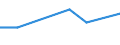Maßeinheit: Tausend Personen / Geburtsland/-region: EU27-Länder (ab 2020) ohne das Meldeland / Erwerbsbevölkerung und Beschäftigungsstatus: Bevölkerung / Altersklasse: 15 bis 19 Jahre / Geschlecht: Männer / Geopolitische Meldeeinheit: Malta