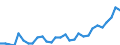Maßeinheit: Tausend Personen / Geburtsland/-region: EU27-Länder (ab 2020) ohne das Meldeland / Erwerbsbevölkerung und Beschäftigungsstatus: Bevölkerung / Altersklasse: 15 bis 19 Jahre / Geschlecht: Männer / Geopolitische Meldeeinheit: Niederlande